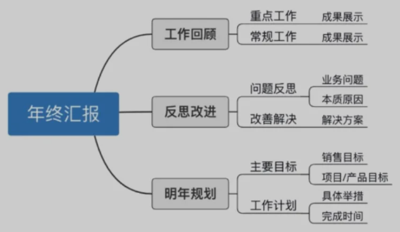 %title插圖%num