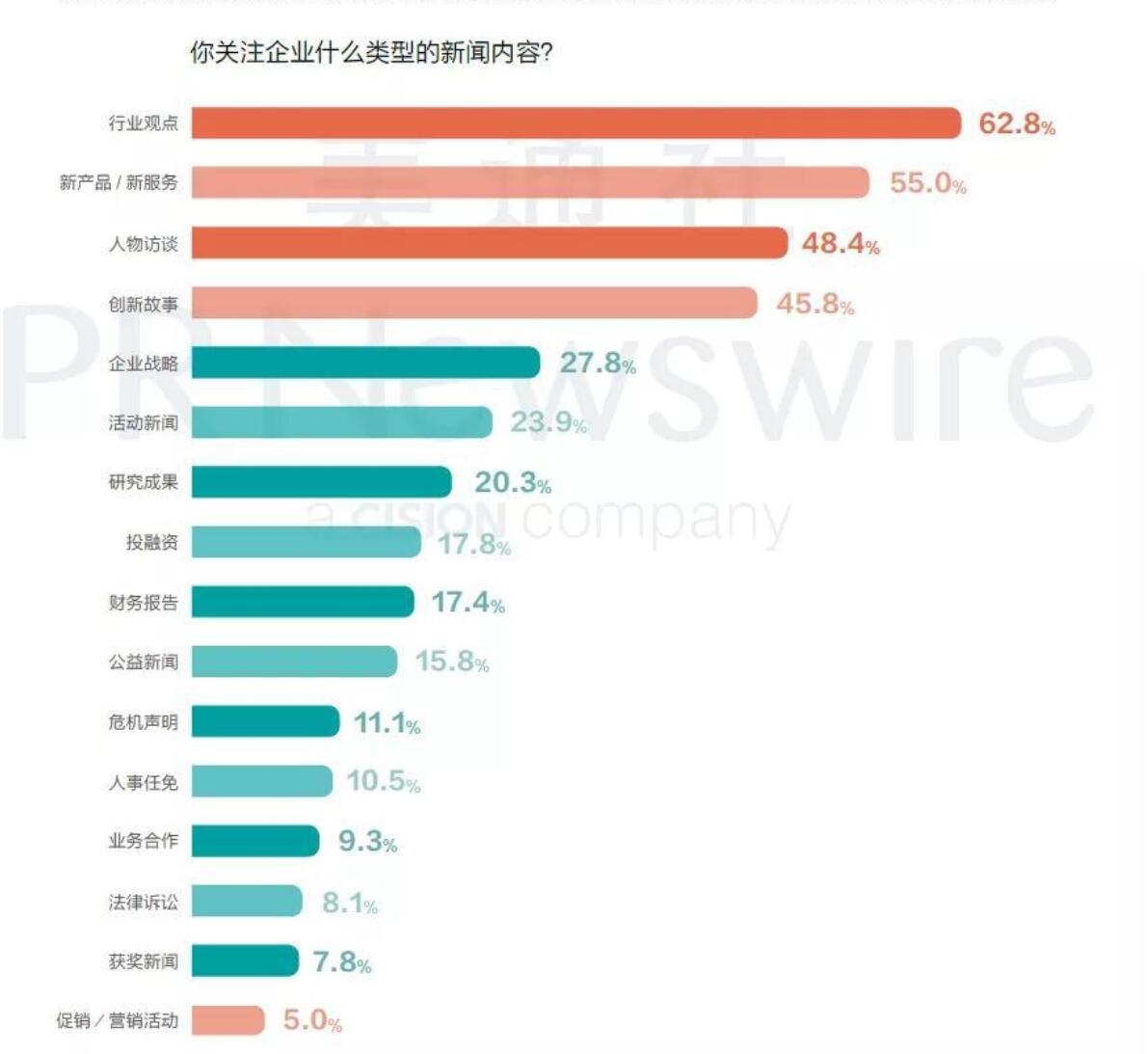 百度指數